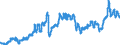 Indicator: Consumer Price Index for All Urban Consumers:: Gasoline, Unleaded Premium in Size Class B/C