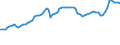 Indicator: Consumer Price Index for All Urban Consumers:: Energy in Size Class B/C