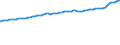 Indicator: Consumer Price Index for All Urban Consumers:: All Items Less Food in Size Class B/C