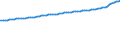 Indicator: Consumer Price Index for All Urban Consumers:: All Items Less Energy in Size Class B/C