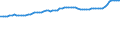 Indicator: Consumer Price Index for All Urban Consumers:: Commodities in Size Class B/C