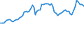 Indicator: Consumer Price Index for All Urban Consumers:: Energy Commodities in Size Class B/C