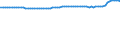 Indicator: Consumer Price Index for All Urban Consumers:: Commodities Less Food and Energy Commodities in Size Class B/C