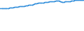 Indicator: Consumer Price Index for All Urban Consumers:: Education and Communication in Size Class B/C