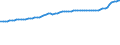 Indicator: Consumer Price Index for All Urban Consumers:: Food at Home in Size Class B/C