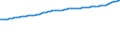 Indicator: Consumer Price Index for All Urban Consumers:: Alcoholic Beverages in Size Class B/C