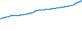Indicator: Consumer Price Index for All Urban Consumers:: Other Goods and Services in Size Class B/C