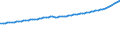 Indicator: Consumer Price Index for All Urban Consumers:: Shelter in Size Class B/C