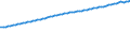 Indicator: Consumer Price Index for All Urban Consumers:: Medical Care in Size Class B/C