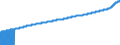 Indicator: Consumer Price Index for All Urban Consumers:: All Items Less Food and Energy in South - Size Class A