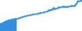 Indicator: Consumer Price Index for All Urban Consumers:: All Items Less Shelter in South - Size Class A