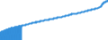 Indicator: Consumer Price Index for All Urban Consumers:: All Items Less Energy in South - Size Class A