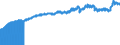 Indicator: Consumer Price Index for All Urban Consumers:: Commodities Less Food in South - Size Class A