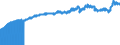 Indicator: Consumer Price Index for All Urban Consumers:: Commodities Less Food and Beverages in South - Size Class A