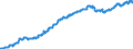Indicator: Consumer Price Index for All Urban Consumers:: Education and Communication in South - Size Class A
