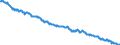 Indicator: Consumer Price Index for All Urban Consumers:: Education and Communication Commodities in South - Size Class A