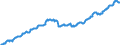 Indicator: Consumer Price Index for All Urban Consumers:: Education and Communication Services in South - Size Class A