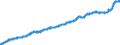 Indicator: Consumer Price Index for All Urban Consumers:: Food at Home in South - Size Class A