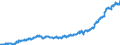 Indicator: Consumer Price Index for All Urban Consumers:: Other Goods in South - Size Class A