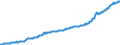 Indicator: Consumer Price Index for All Urban Consumers:: Other Personal Services in South - Size Class A