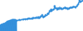 Indicator: Consumer Price Index for All Urban Consumers:: Fuels and Utilities in South - Size Class A
