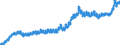 Indicator: Consumer Price Index for All Urban Consumers:: Household Energy in South - Size Class A