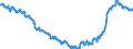 Indicator: Consumer Price Index for All Urban Consumers:: Household Furnishings and Supplies in South - Size Class A
