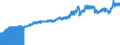 Indicator: Consumer Price Index for All Urban Consumers:: Nondurables Less Food in South - Size Class A