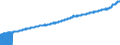 Indicator: Consumer Price Index for All Urban Consumers:: Services Less Rent of Shelter in South - Size Class A