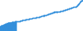 Indicator: Consumer Price Index for All Urban Consumers:: Services Less Medical Care Services in South - Size Class A