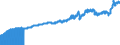 Indicator: Consumer Price Index for All Urban Consumers:: Transportation in South - Size Class A