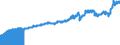 Indicator: Consumer Price Index for All Urban Consumers:: Private Transportation in South - Size Class A