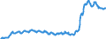 Indicator: Consumer Price Index for All Urban Consumers:: Transportation Commodities Less Motor Fuel in South - Size Class A