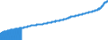 Indicator: Consumer Price Index for All Urban Consumers:: Food Away from Home in South - Size Class A