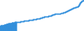 Indicator: Consumer Price Index for All Urban Consumers:: Rent of Primary Residence in South - Size Class A