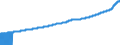 Indicator: Consumer Price Index for All Urban Consumers:: Owners' Equivalent Rent of Residences in South - Size Class A