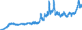 Indicator: Consumer Price Index for All Urban Consumers:: Utility (Piped) Gas Service in South - Size Class A