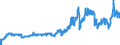 Indicator: Consumer Price Index for All Urban Consumers:: Motor Fuel in South - Size Class A