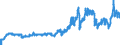Indicator: Consumer Price Index for All Urban Consumers:: Gasoline (All Types) in South - Size Class A
