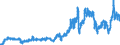 Indicator: Consumer Price Index for All Urban Consumers:: Gasoline, Unleaded Regular in South - Size Class A