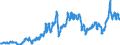 Indicator: Consumer Price Index for All Urban Consumers:: Gasoline, Unleaded Midgrade in South - Size Class A