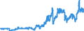 Indicator: Consumer Price Index for All Urban Consumers:: Gasoline, Unleaded Premium in South - Size Class A