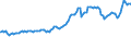 Indicator: Consumer Price Index for All Urban Consumers:: Energy in South - Size Class A