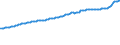 Indicator: Consumer Price Index for All Urban Consumers:: All Items Less Shelter in South - Size Class A