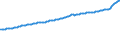 Indicator: Consumer Price Index for All Urban Consumers:: All Items Less Medical Care in South - Size Class A