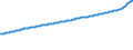 Indicator: Consumer Price Index for All Urban Consumers:: All Items Less Energy in South - Size Class A