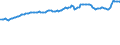 Indicator: Consumer Price Index for All Urban Consumers:: Commodities Less Food and Beverages in South - Size Class A