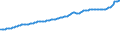 Indicator: Consumer Price Index for All Urban Consumers:: Food at Home in South - Size Class A
