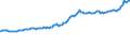 Indicator: Consumer Price Index for All Urban Consumers:: Fuels and Utilities in South - Size Class A