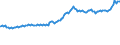 Indicator: Consumer Price Index for All Urban Consumers:: Household Energy in South - Size Class A